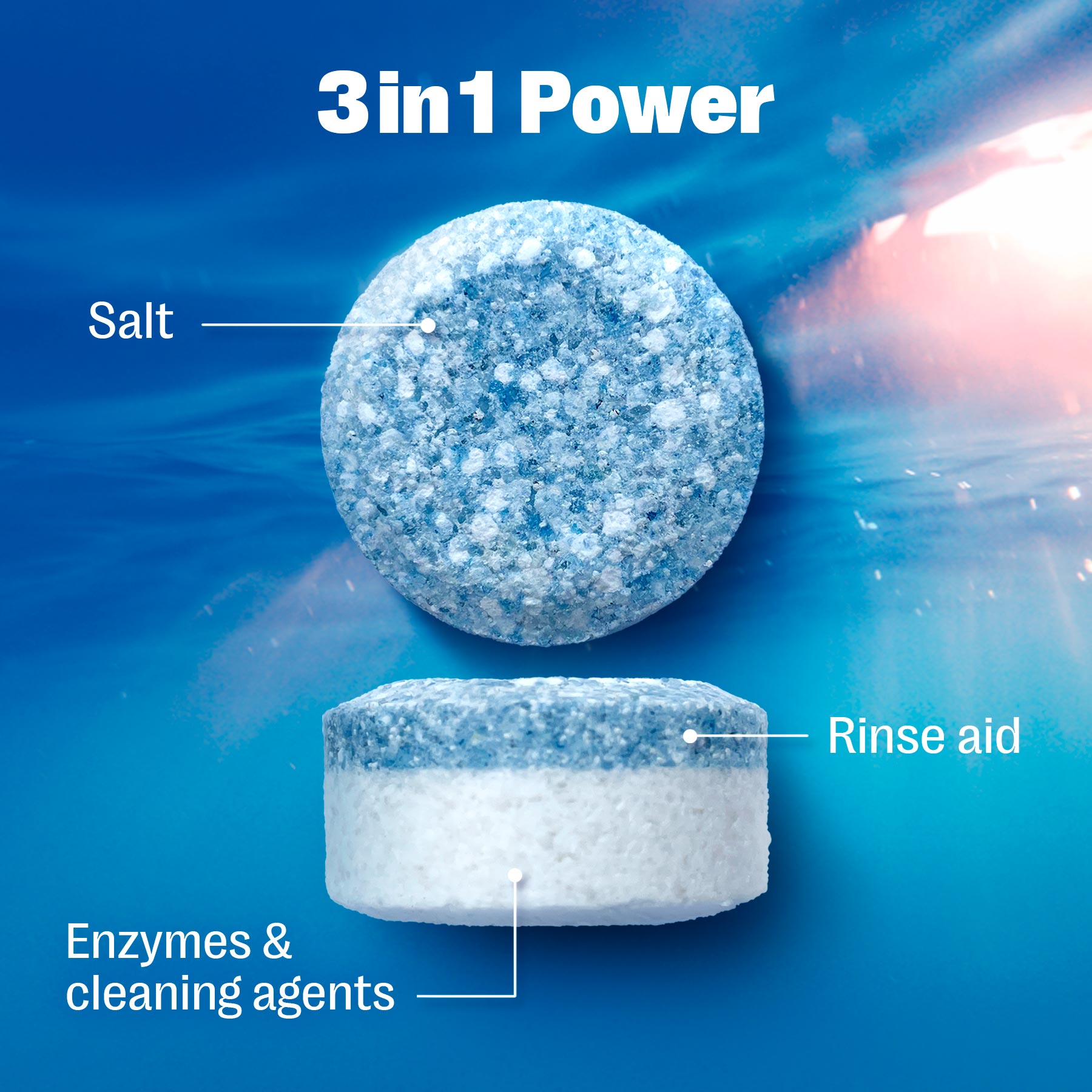 Eco Dishwasher Tablets