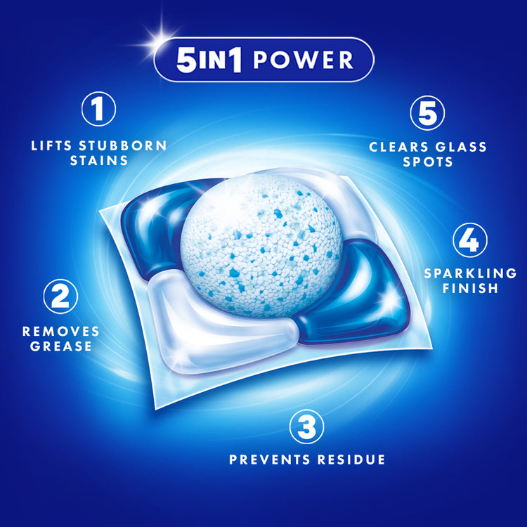 5-in-1 Cleaning Powerimage